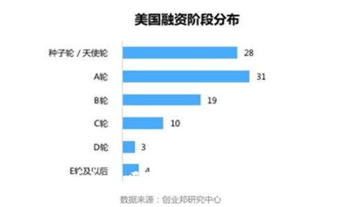 br
挖虚拟币如何吸引流量:有效的网站策略