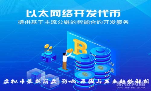 虚拟币最新崩盘:影响、原因与未来趋势解析