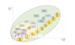 如何通过Tokenim购买CPU：详细指南