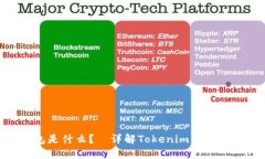 Tokenim钱包是什么？—详解Tokenim钱包品牌及其功能