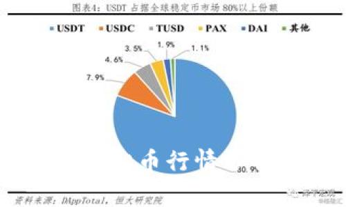 2023年AUC虚拟币行情分析与投资策略