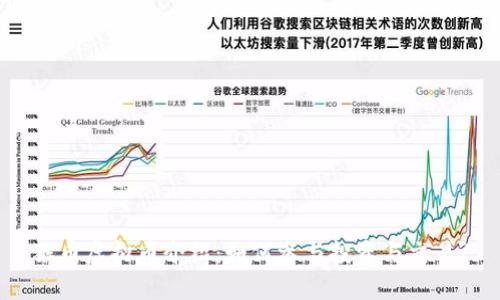 猴币虚拟币介绍:如何参与投资与交易?