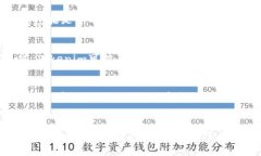   Tokenim钱包没有助记词的影响与应对策略 /  gua