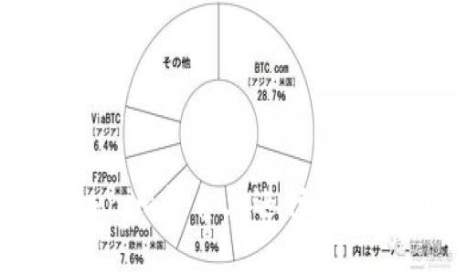 如何在Tokenim平台上进行数字货币兑换?
