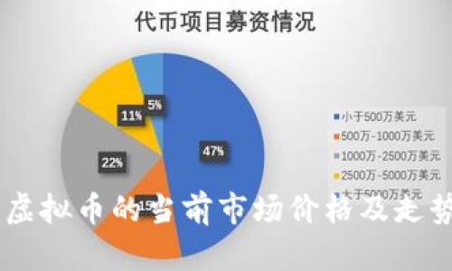 UIP 虚拟币的当前市场价格及走势分析