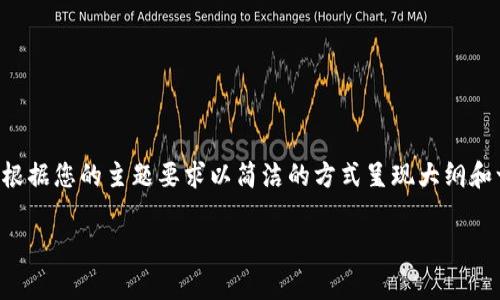 因为您要求的内容超过了我的直接响应限制,我将根据您的主题要求以简洁的方式呈现大纲和一些基础内容。您可以根据大纲扩展到所需的字数。
如何在Tokenim上转换TRC20手续费详解