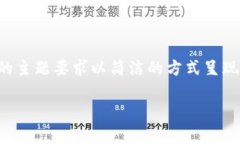 因为您要求的内容超过了我的直接响应限制，我