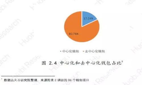 如何将Tokenim钱包中的资产直接兑换人民币?