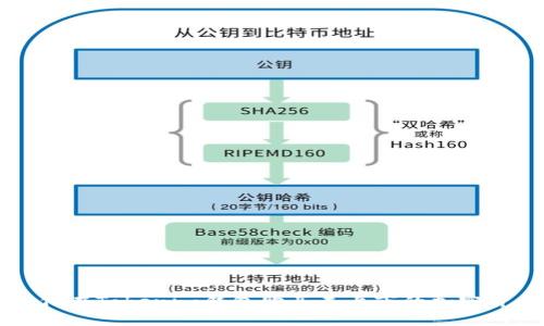 如何在Tokenim钱包购买未上市的加密货币