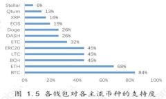 深入解析虚拟货币玉兔币：投资价值与市场前景