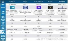 如何购买虚拟币空头：一步一步的指南