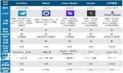 TP钱包与Tokenim：深度比较与分析