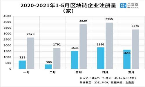 如何投资虚拟币:初学者的全面指南