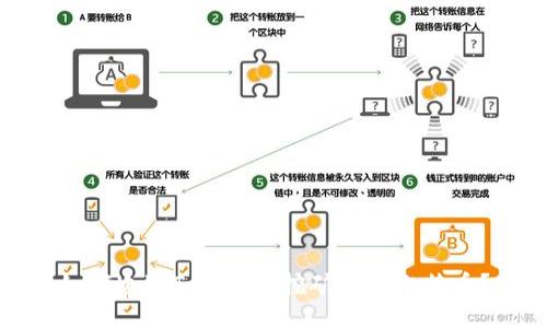 如何通过Tokenim挖矿获取比特币?