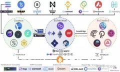 如何删除Tokenim交易地址: 完整指南