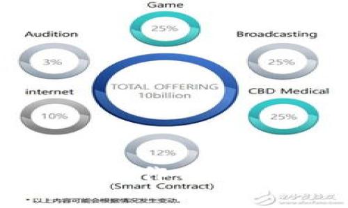 Tokenim私钥的作用及其重要性解析