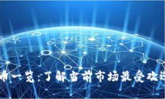 虚拟币主流币一览：了解当前市场最受欢迎的数