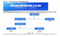 避免直接给出代码格式，请详细关注提示Tokenim