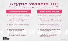 Tokenim互转手续费详解：你需要知道的一切