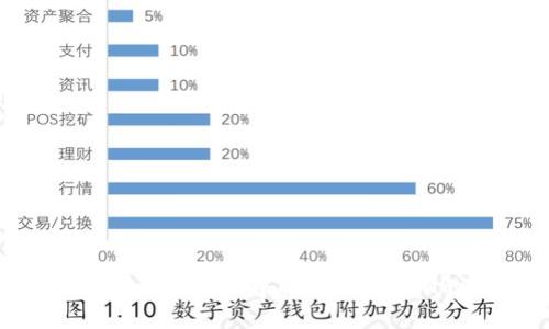 : 如何在Tokenim中解决没有ETH的问题