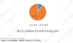 : 如何将Tokenim转换为USDT的详细指南