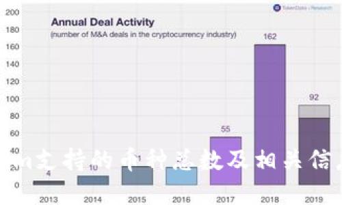 Tokenim支持的币种总数及相关信息详解