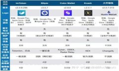 乐安虚拟币：未来数字货币的投资新选择