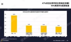  美卡币在Tokenim钱包里的应用与优势