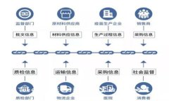 Tokenim钱包：玩家盛宴的阻止之道