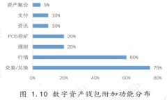 虚拟币泡沫分析：如何辨别投资机会与风险