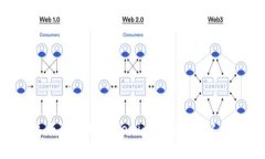 如何生成和使用Tokenim钱包的个人识别码