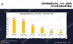 2023年最佳虚拟币消息推送软件推荐