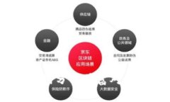 虚拟币投资指南：如何分析首富对加密货币市场