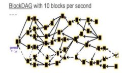 如何找回或恢复Tokenim钱包备份词？详细指南
