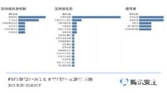 如何防止Tokenim登陆后资金被转走的风险