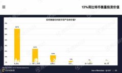 虚拟币投资与非法经营基金的风险分析