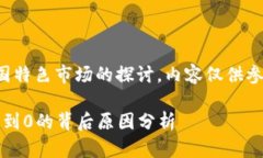 温馨提示：以下内容是中国特色市场的探讨，内