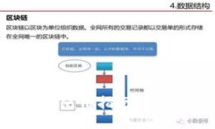 中国货币网TokenIM使用指南：轻松管理您的数字资