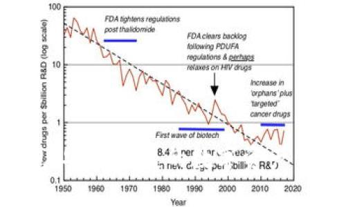 ECC钱包：安全便捷的数字资产管理工具