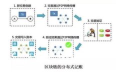 如何通过CKPay虚拟钱包安全买卖数字货币