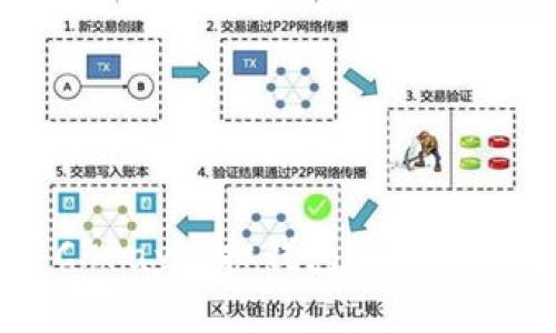 如何通过CKPay虚拟钱包安全买卖数字货币