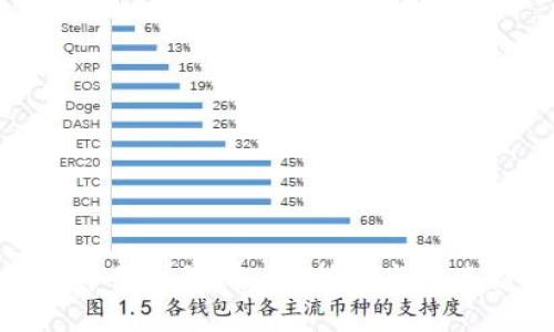 虚拟币的世界：投资、技术与未来趋势