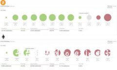 如何在欧易平台转账到Tokenim时计算矿工费