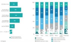 Tokenim钱包忘记密码了怎么办？解决方法与注意事