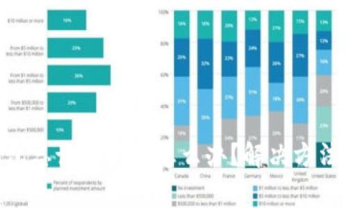 Tokenim钱包忘记密码了怎么办？解决方法与注意事项