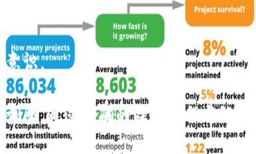   Tokenim转火币钱包需要多久？ / 

 guanjianci Tokenim, 火币钱包, 转账时间, 加密货币 /guanjianci 

在加密货币的世界里，转账时间常常是用户关心的重要因素之一。尤其是当使用Tokenim这样的交易平台转账至火币钱包时，许多用户对这一过程需要多长时间感到疑惑。本文将全面探讨Tokenim转火币钱包所需的时间，以及相关的影响因素、常见问题等。

Tokenim平台转账操作流程
在讨论Tokenim转火币钱包所需的时间之前，首先需要了解Tokenim的转账操作流程。一般来说，用户需要按照以下步骤进行操作：

ol
  li登录Tokenim账户/li
  li选择要转出的加密货币及数量/li
  li输入火币钱包的接收地址/li
  li确认转账信息，包括手续费和转账金额/li
  li提交转账请求/li
/ol

在完成这些步骤后，用户会收到转账的确认信息。整个过程相对简单，但是转账所需的时间却会受到多种因素的影响。

转账时间的影响因素
Tokenim转火币钱包所需的时间并不是固定的，而是可能受到以下几个因素的影响：

ul
  listrong网络拥堵情况：/strong如果当前网络繁忙，交易确认的时间可能会延长。区块链网络的拥堵情况常常会影响交易的处理速度。/li
  listrong手续费设置：/strong用户在进行转账时，可以选择支付高额手续费以获得更快的确认速度。相反，较低的手续费可能导致转账处理时间延长。/li
  listrong区块时间：/strong不同加密货币的区块时间差异也会影响转账时间。例如，比特币的区块时间一般为10分钟，而以太坊的区块时间则通常在15秒左右。/li
  listrong目标钱包的处理时间：/strong火币钱包在接收到Tokenim发送的交易后，需要一定的时间来确认该笔交易。这一过程也会影响用户的实际到账时间。/li
/ul

一般情况下转账所需的时间
在理想情况下，从Tokenim转帐到火币钱包的过程可以在几分钟内完成。然而，在正常情况下，用户应该预期将需要10分钟到1小时的时间。尤其是在网络繁忙时期，交易时间可能会更长。

常见问题分析
在了解了Tokenim转火币钱包的时间和过程后，许多用户可能还会有其他相关问题。以下是可能相关的五个问题及其详细解答：

1. 如何确认转账是否成功？
确认转账是否成功，可以通过多个途径进行：
ul
  listrong交易记录：/strong用户可以查看Tokenim平台提供的交易记录，一般会显示“成功”或“完成”字样。/li
  listrong区块链浏览器：/strong对于大多数加密货币，用户可以通过区块链浏览器查询交易状态，只需输入交易哈希（Tx Hash）或火币的钱包地址即可。/li
  listrong火币钱包：/strong在火币钱包中查看是否收到相应的资产，通常会在转账完成后的几分钟内更新。/li
/ul
如果在预期时间内未看到转账的完成记录，建议用户耐心等待，若时间过长可联系Tokenim的客服进行咨询，以便及时了解情况。

2. 向火币钱包转账失败的原因有哪些？
转账失败的情况有时是不可避免的。一些常见的失败原因包括：
ul
  listrong错误的钱包地址：/strong将数字货币发送到错误的钱包地址是最常见的原因之一，这可能导致资产无法找回。/li
  listrong网络问题：/strong若网络状况不佳，可能导致转账请求未能够及时发送，甚至在途中中断。/li
  listrong手续费不足：/strong如果用户设置的手续费过低，可能会导致交易未被矿工处理，从而无法完成转账。/li
  listrong平台维护：/strong有时Tokenim或火币会进行例行维护，这可能暂时影响转账功能。/li
/ul
为减少转账失败的概率，用户在转账前务必仔细核对所有信息，确保选择恰当的手续费。

3. 交易延迟该怎么办？
如果用户发现Tokenim转火币的钱包交易延迟，可以采取以下措施： 
ul
  listrong检查网络状态：/strong确认所使用的网络是否稳定，并尝试刷新交易页面。/li
  listrong关注转账状态：/strong通过区块链浏览器观察交易状态，查看是否已经进入待确认状态。/li
  listrong联系客服：/strong如果交易长时间没有进展，可以直接联系Tokenim或者火币的客服，以获得进一步帮助和解答。/li
/ul
通常情况下，网络问题会随着时间的推移得到解决。用户需要保持耐心，如果交易状态显示为“未成功”，可以考虑重新发送转账。

4. 如何提升转账速度？
提升Tokenim转账到火币钱包的速度，可以尝试以下几种方法：
ul
  listrong选择合适的手续费：/strong根据网络拥堵情况，适当提高手续费，通常可以加快交易确认速度。/li
  listrong在低峰期进行转账：/strong选择在区块链网络不忙的时段进行转账，例如深夜或节假日，可以提升处理速度。/li
  listrong避免频繁转账：/strong尽量避免在短时间内进行多次转账，因为这可能会造成网络额外拥堵。/li
/ul
通过以上方法，用户可以有效提高转账的成功率和速度。

5. Tokenim的转账安全性如何？
Tokenim在转账安全性方面已采取了多项措施：
ul
  listrong加密技术：/strong所有用户的交易数据都会经过加密，确保交易信息的机密性和安全性。/li
  listrong多重身份验证：/strong用户在进行转账前，通常都需要进行身份验证，以避免被不法分子利用。/li
  listrong不断监控：/strongTokenim平台会实时监控交易活动，一旦发现异常交易会立即进行冻结和调查。/li
/ul
尽管如此，用户在使用Tokenim转账时也应保持警惕，避免将私钥或敏感信息透露给他人，增强自身的安全保护意识。

总结而言，Tokenim转火币钱包的时间并非是固定的，由于多种因素的影响，用户需要根据实时情况进行了解和调整。通过正确的操作流程与处理方案，用户可以高效、安全地完成转账。