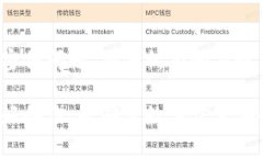 biao ti如何在换手机后找回Tokenim账号？/biao ti  T