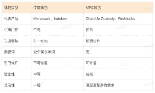 biao ti如何在换手机后找回Tokenim账号？/biao ti  
Tokenim, 换手机, 账号找回, 手机安全/guanjianci  

在当今数字化时代，手机不仅是联系工具，也是我们存储和管理各种账户的中心。而Tokenim，作为一种常用的身份验证工具，频繁应用于在线安全和交易。当用户更换手机时，确实会在使用Tokenim的过程中遇到一些困惑。那么，换手机后该如何找回Tokenim账号呢？本篇文章将详细探讨这一问题，并给出具体解决方案。

Tokenim是什么？
Tokenim是一款手机应用程序，主要用于在网上进行身份验证和保护个人账户的安全。它通过生成时间敏感的数字代码，确保用户在进行安全操作时，能够得到额外的保护。当用户登录某些服务时，除了输入密码外，通常还需要输入Tokenim给出的动态验证码。这使得用户名和密码被盗的风险降低，并大大增强了账户的安全性。

换手机前的准备工作
在更换手机之前，用户应该做好一些准备工作，以确保Tokenim账号可以顺利迁移至新设备上。首先，用户应当确认自己的Tokenim账号已经与一个有效的邮箱地址或手机号码绑定，这样可以确保在发生问题时，能够接收到找回或重置信息。其次，用户需要在更换手机之前，备份手机上的资料，包括Tokenim应用内的设置和数据，这有助于在新手机上重新设置。

换手机后的找回步骤
更换手机后，要找回Tokenim账号，一般可以按照以下步骤进行：
ol
listrong下载并安装Tokenim应用：/strong首先，在新手机上下载并安装Tokenim应用，确保所下载的版本是最新的，以便能正常使用所有功能。/li
listrong登录账号：/strong打开Tokenim应用，选择“登录”选项。输入之前绑定的邮箱地址或手机号码，然后根据提示进行身份验证。/li
listrong重置安全设置：/strong在成功登录后，按照系统的指引进行安全设置。如果应用要求重新设置身份验证方式，用户需按照要求输入与账号绑定的邮箱或手机接收验证码并确认。/li
listrong启用双重验证：/strong为了进一步保护账户，用户可以考虑重新启用双重验证，确保有多个安全层次，保护账户安全。/li
listrong更新设置：/strong完成上述步骤后，用户可根据需要更新Tokenim的设置，以确保其符合当前需要。/li
/ol

可能遇到的问题及解决方案
尽管按照上述步骤操作，但在换手机的过程中，用户可能仍然会遇到以下问题。

问题一：无法登录Tokenim账号 
如果在新手机上无法登录Tokenim账号，可能是因为未能正确输入绑定手机号或邮箱。用户可以尝试重置密码，通过在登录界面选择“忘记密码”，输入相关信息，并遵循指引重置密码。如果依然无法登录，可以通过Tokenim的客服渠道寻求专业帮助，提交身份验证信息以证明身份。

问题二：验证短信未收到 
在验证过程中，用户可能会遇到没有收到验证短信的情况。这可能是由于网络问题、手机号未绑定或运营商延迟等原因导致的。首先，确保新手机能够顺利接收短信，并请留意手机信号。如果确认手机号码正确且能接收短信，但依旧未能收到，建议用户稍后再试，或联系客服寻求帮助，检查账户绑定信息是否正确。

问题三：转移过程中数据丢失 
有些用户在更换手机时可能会面临数据丢失的风险，尤其是Tokenim里的存储信息。为此，用户在更换手机之前一定要备份旧手机上的Tokenim数据。若仍然面临数据丢失问题，可以尝试恢复出厂设置之前进行的备份，或联系Tokenim的客服支持，看看是否能够通过他们的系统找回部分信息。

问题四：新手机未能与旧手机同步
在更换手机后，部分用户可能会发现新手机的Tokenim应用未能与旧手机数据同步。此时，用户可以尝试在新设备上手动输入旧手机上的安全设置，或者使用Tokenim的密钥恢复功能，依靠之前保存的恢复码再次设置新手机。如果同步仍无法完成，可以考虑重新安装应用，确保无冲突信息。

问题五：更换手机后Tokenim的安全属性如何保护？
更换手机后，继续使用Tokenim的安全属性是非常重要的，这包括定期更新密码、使用强密码、开启双重验证等。用户应当在设置中进一步加强安全设置，比如定期更换密保问题，确保所有邮箱账户及联系方式始终保持更新。而且，不要随意在公共wifi上使用Tokenim，以避免信息泄漏风险。

总之，处理Tokenim换手机的过程，虽然可能会有些复杂，但通过提前准备和有序操作，用户可以快速且安全地在新设备上找回自己的账号。保持良好的安全习惯，并做好备份，是确保数字信息安全的不二法门。