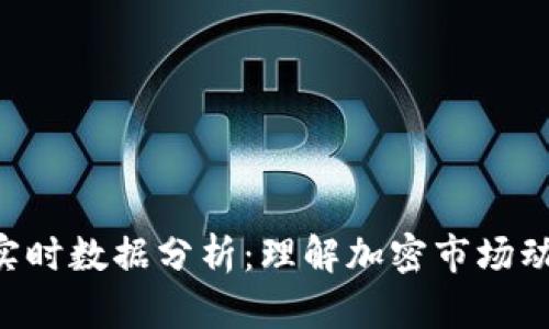 Tokenim实时数据分析：理解加密市场动态的关键