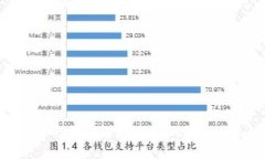 : 虚拟币的深度解析：投资风险与未来趋势